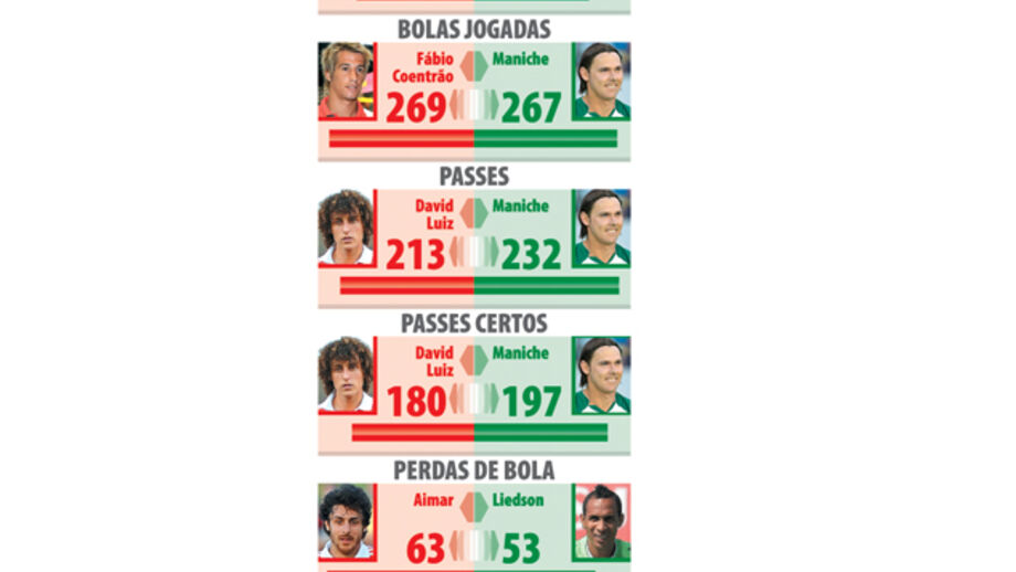 Os "mais" do Benfica e Sporting 