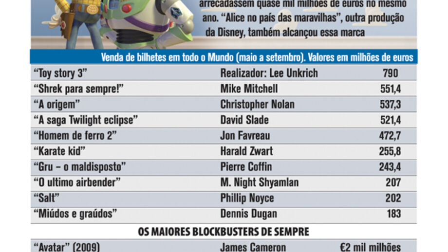 Filmes mais vistos no verão