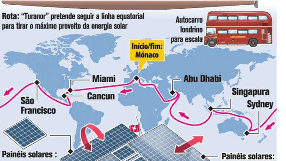 O maior barco movido a energia solar