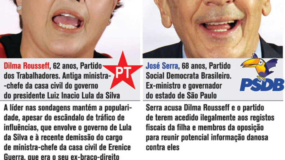 Rousseff rumo à vitória na primeira volta das eleições no Brasil