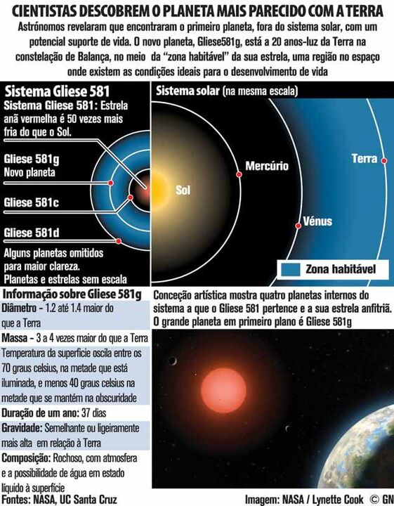O planeta mais parecido com a Terra