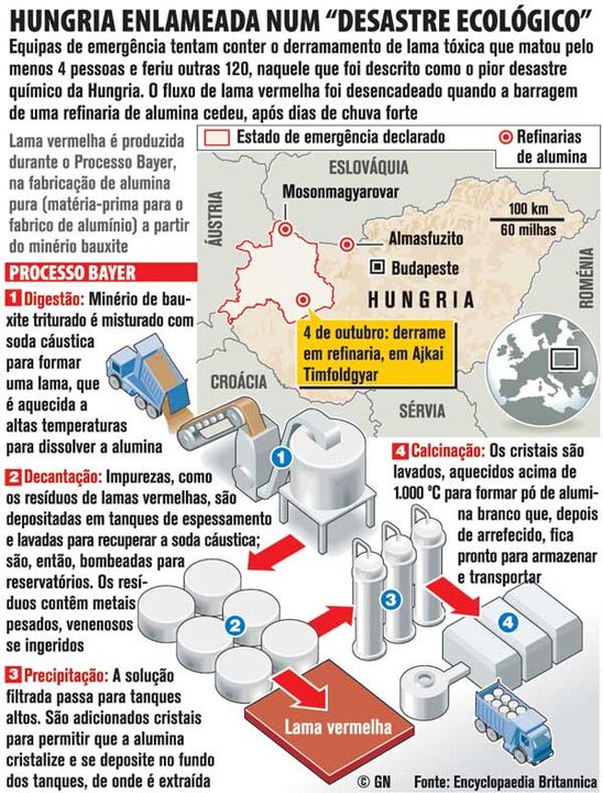 Derramamento de tóxica na Hungria