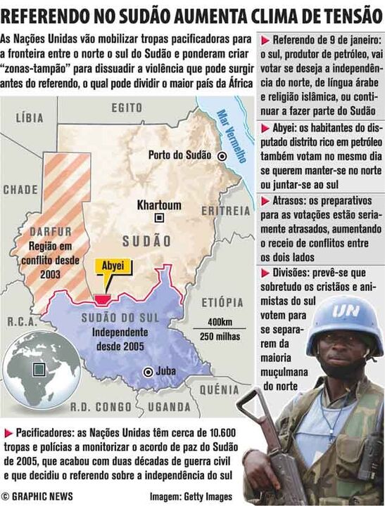 Clima de tensão aumenta no Sudão