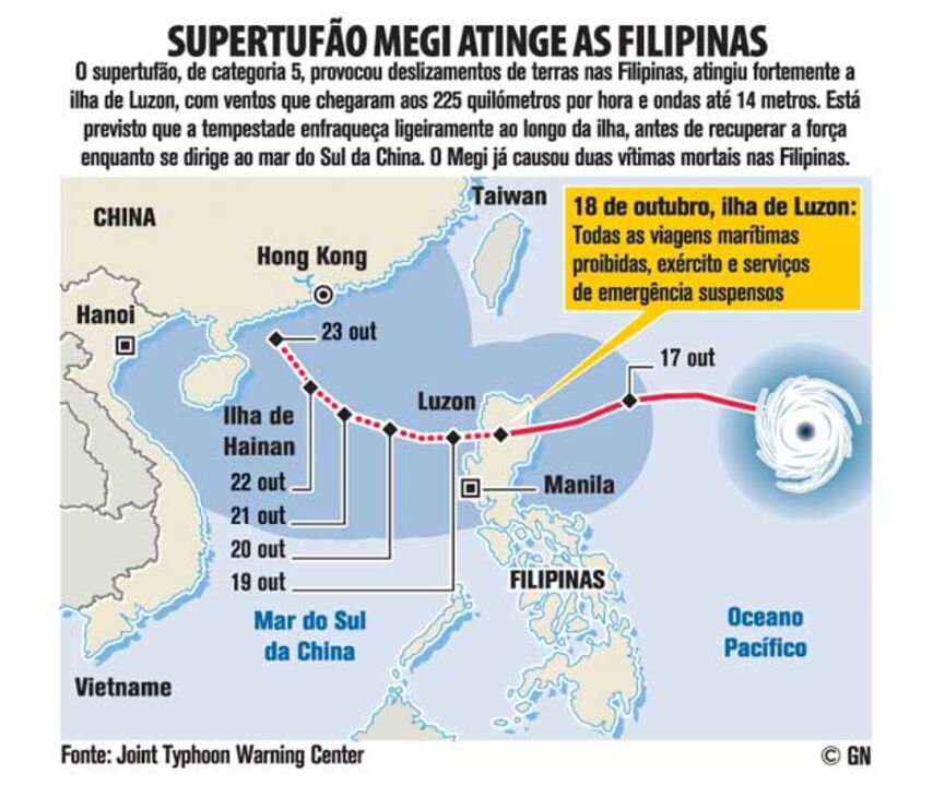 Supertufão Megi atinge as Filipinas