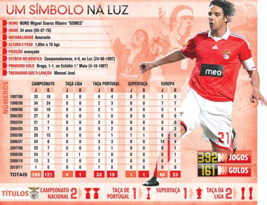 O adeus do capitão Nuno Gomes