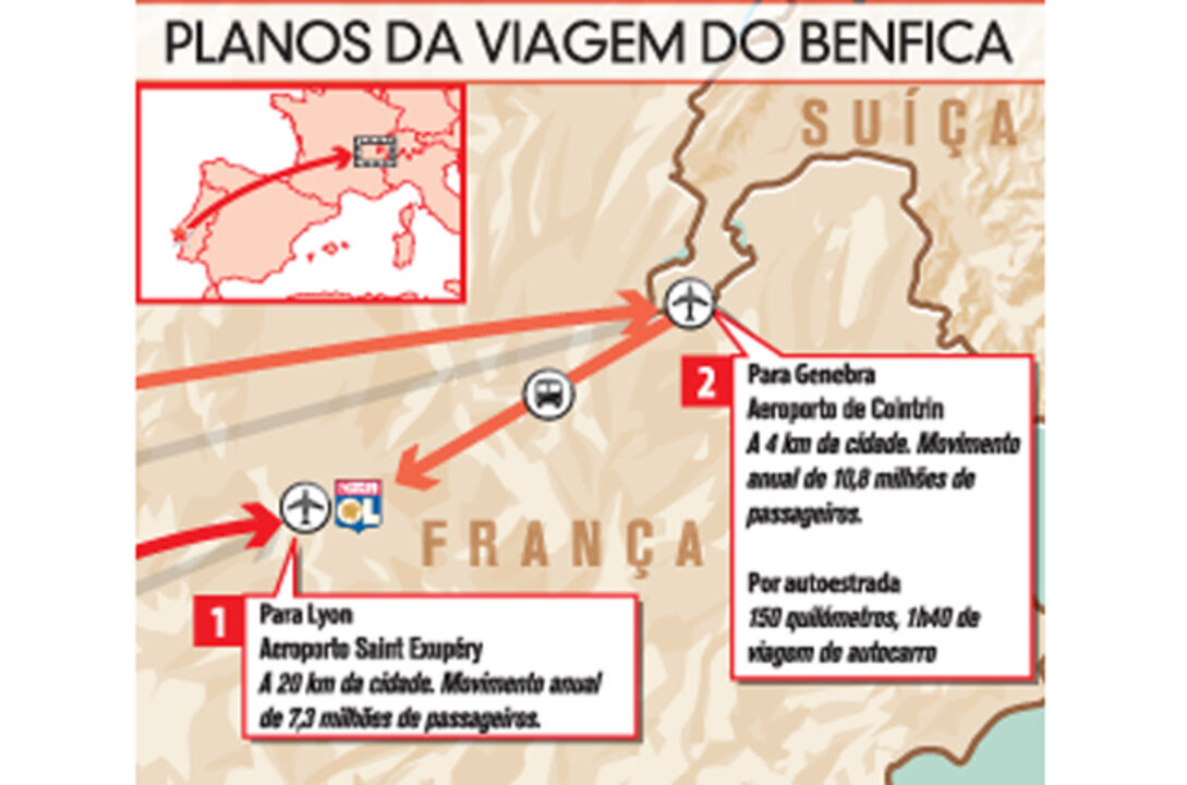 Planos da viagem do Benfica para Lyon 