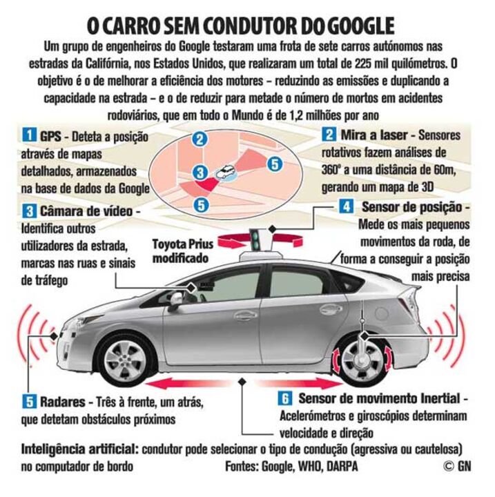 O carro sem condutor da Google