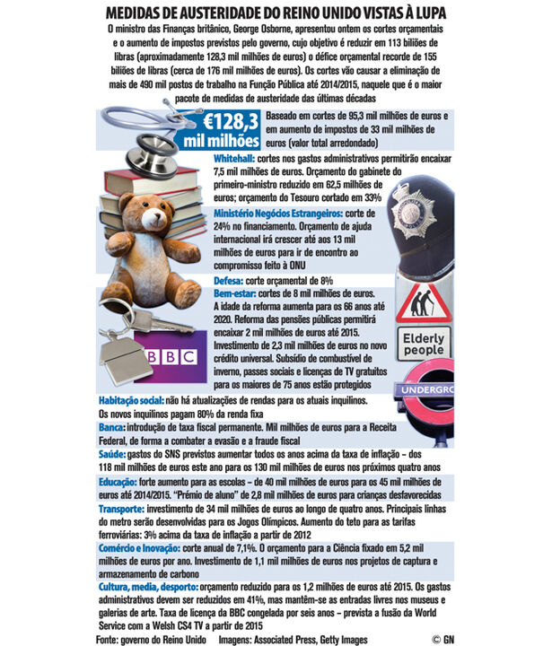 Medidas de austeridade do Reino Unido vistas à lupa