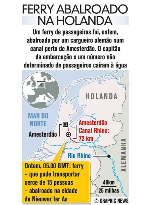 Ferry abalroado na Holanda