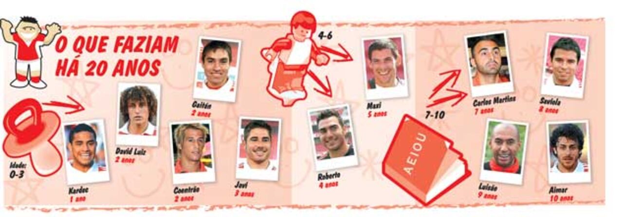 O que faziam os jogadores do Benfica há 10 anos?