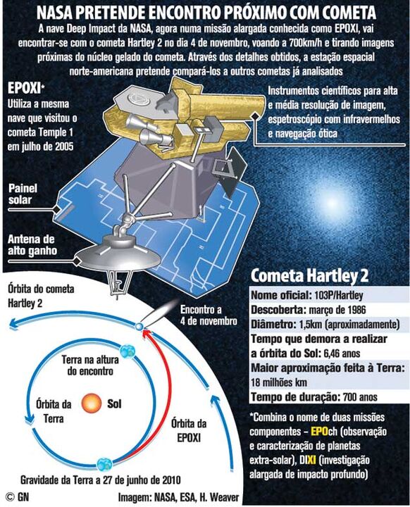 Nasa pretende encontro próximo com cometa