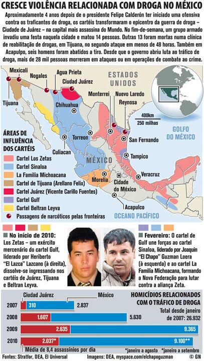 Cresce violência relacionada com droga no México