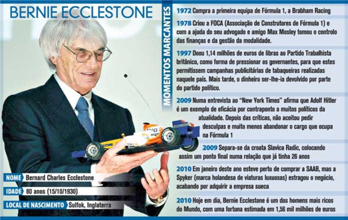 Ecclestone celebra 80 anos
