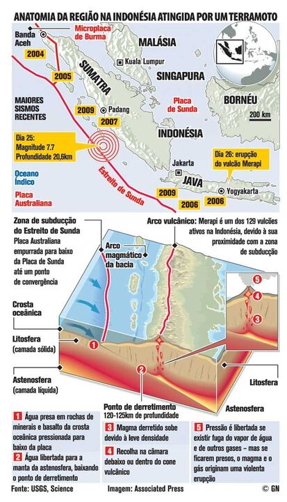 Terramoto na Indonésia