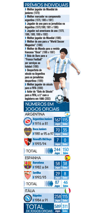Os prémios individuais de Diego Maradona