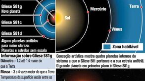 O planeta mais parecido com a Terra