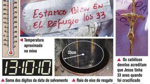 Milagre numerológico