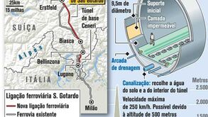 O maior túnel ferroviário do mundo