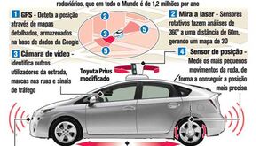 O carro sem condutor do Google
