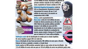 Medidas de austeridade do Reino Unido vistas à lupa