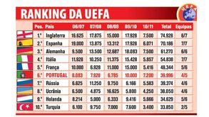 Ranking da UEFA