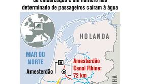 Ferry abalroado na Holanda