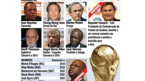 FIFA suspende dirigentes por corrupção