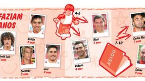 O que faziam os jogadores do Benfica há 20 anos?