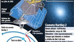Nasa pretende encontro próximo com cometa