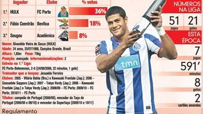 Hulk: jogador do mês