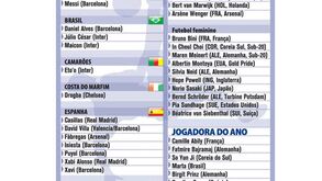 Conheça todos os nomeados para a Bola de Ouro FIFA