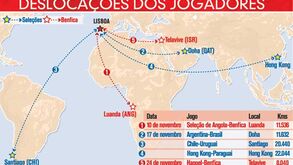 Os quilómetros dos jogadores do Benfica em novembro