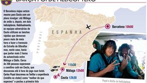 O plano invulgar da viagem do Barcelona