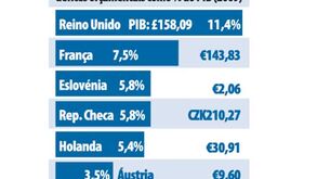 UE debate aumento do orçamento