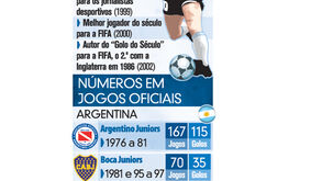 Os prémios individuais de Diego Maradona