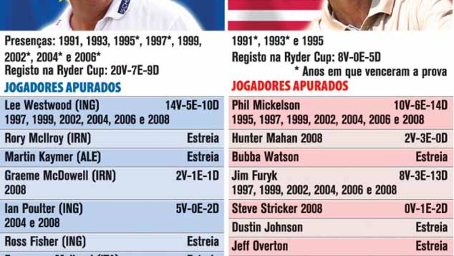 Golfe: Duelo de gigantes