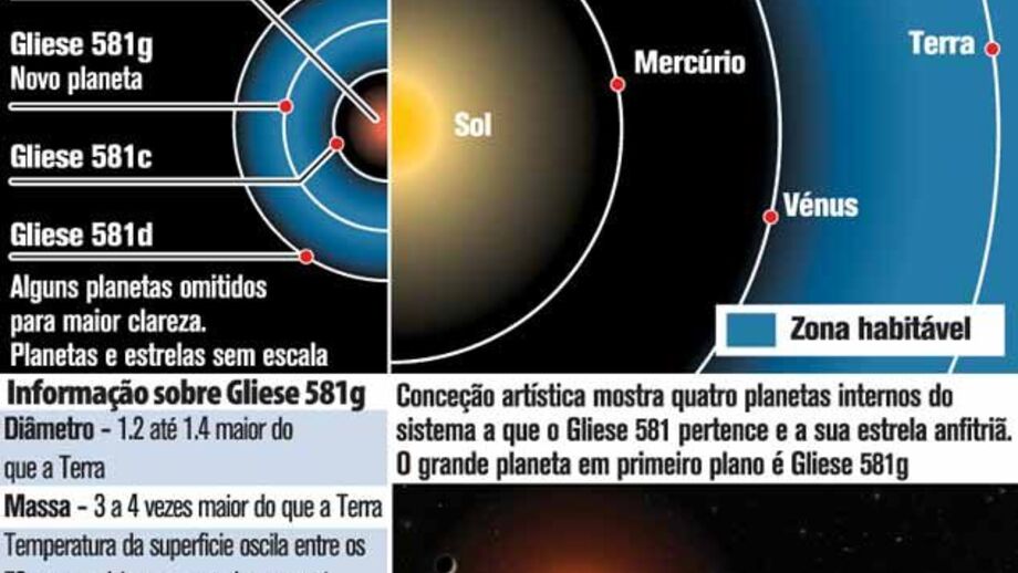 O planeta mais parecido com a Terra