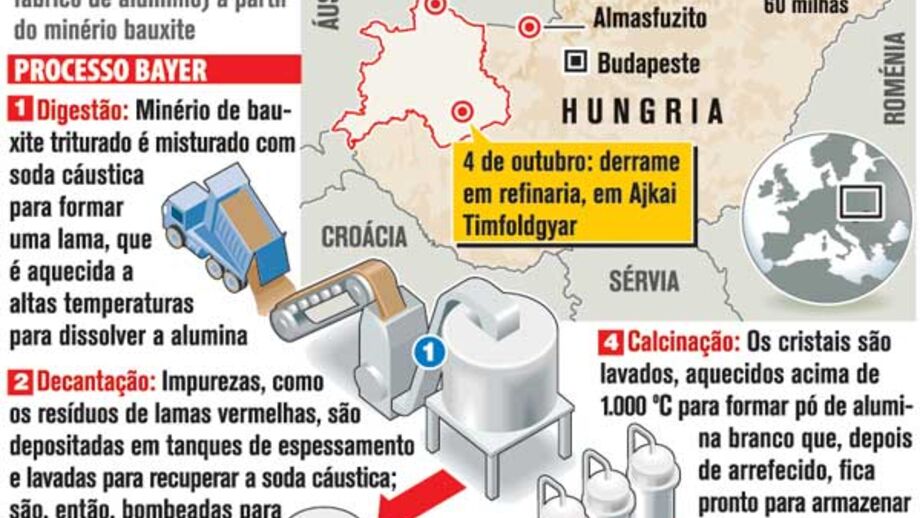 Derramamento de tóxica na Hungria