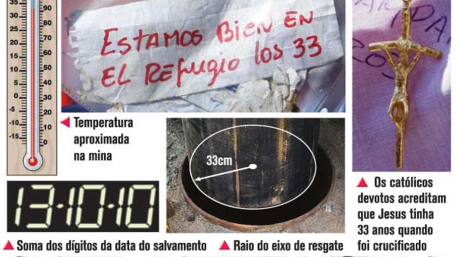 Milagre numerológico
