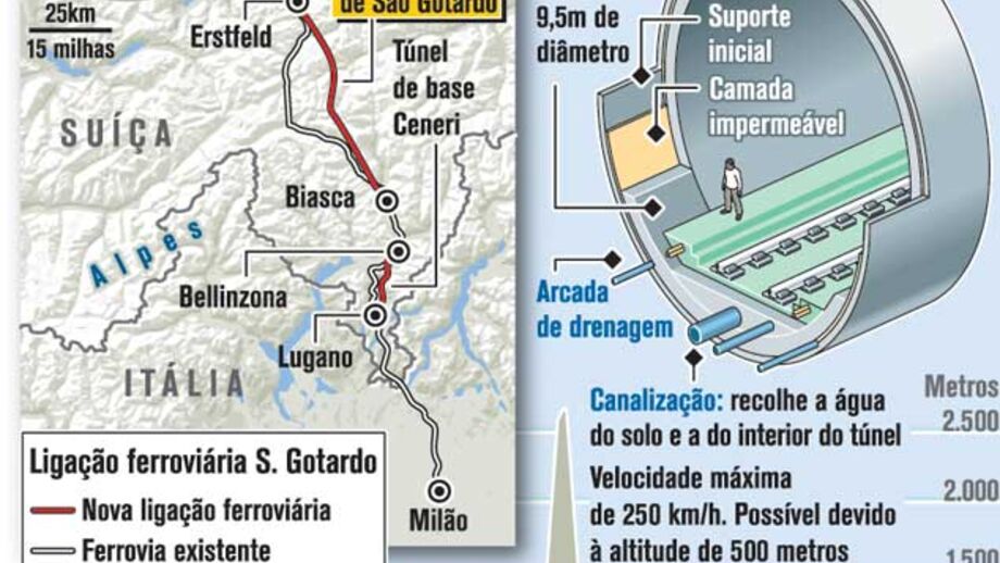O maior túnel ferroviário do mundo