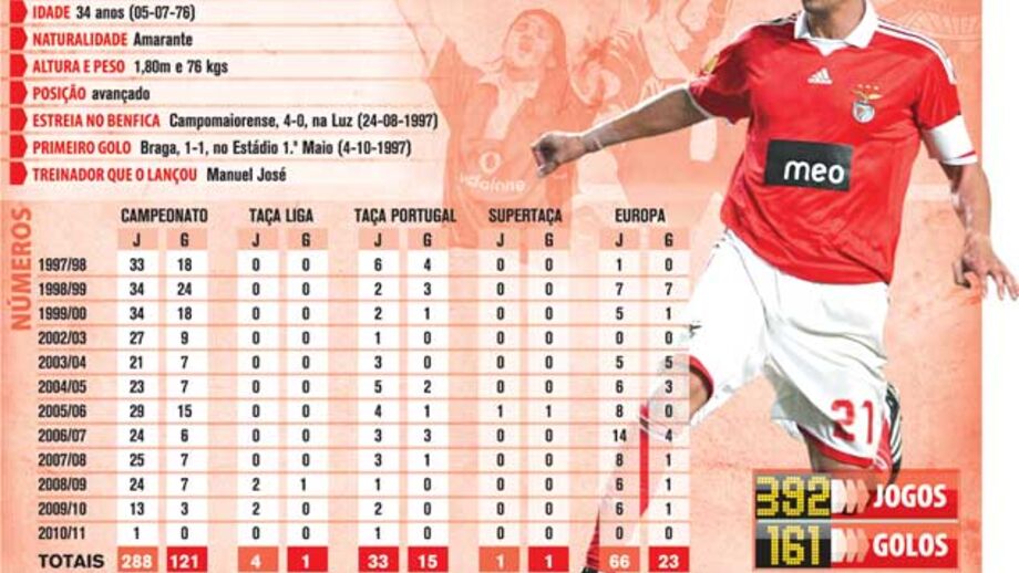 O adeus do capitão Nuno Gomes