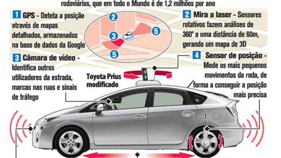 O carro sem condutor da Google