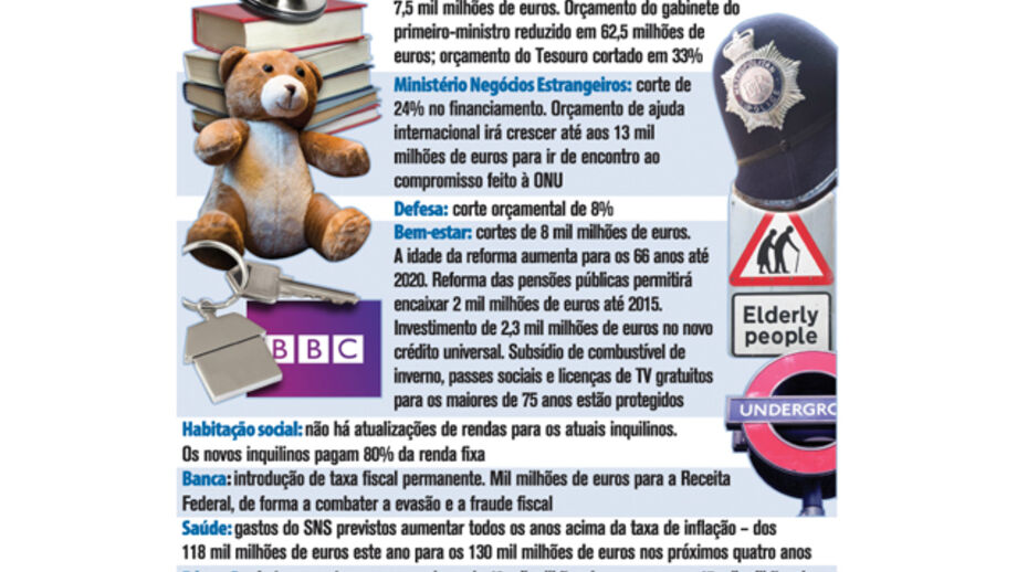 Medidas de austeridade do Reino Unido vistas à lupa