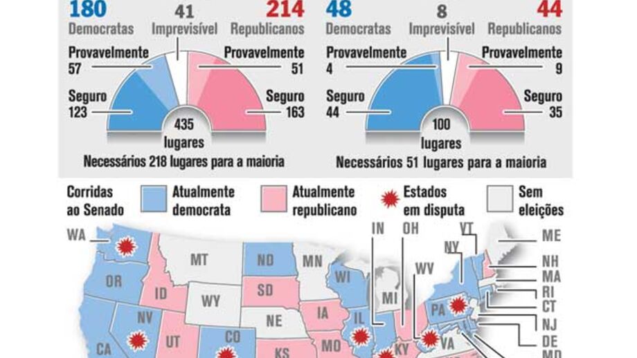 Republicanos em busca da maioria no Congresso dos EUA