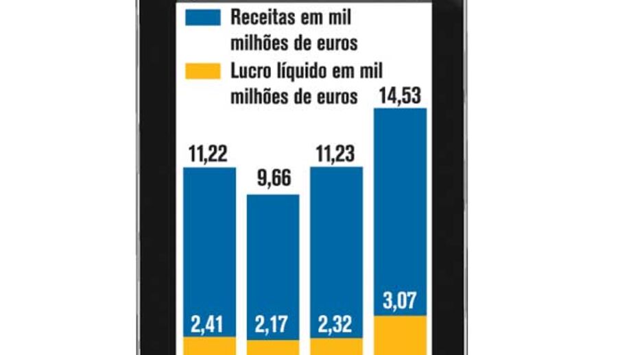 Apple apresenta resultados recorde