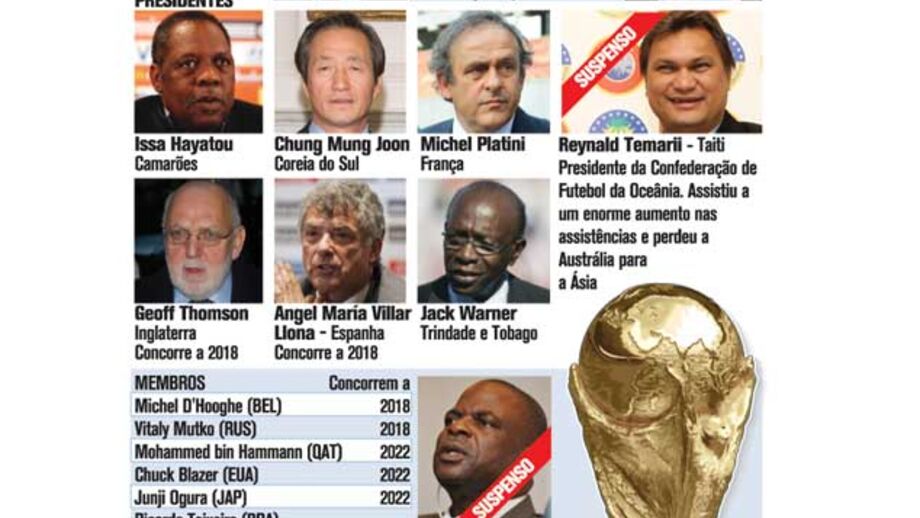 FIFA suspende dirigentes por corrupção