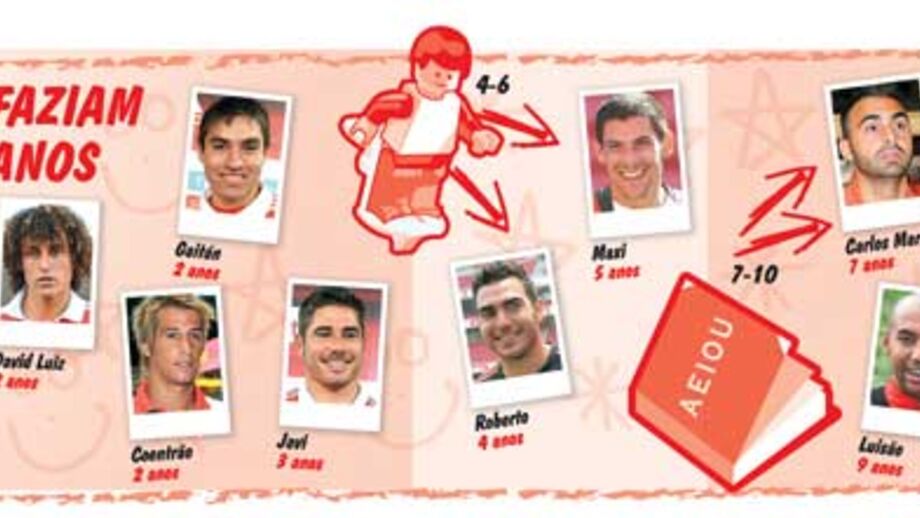 O que faziam os jogadores do Benfica há 10 anos?