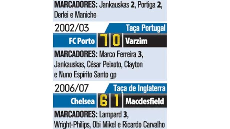 As maiores goleadas de José Mourinho