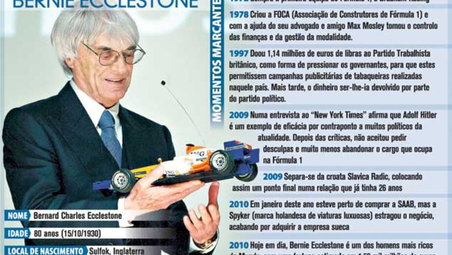 Ecclestone celebra 80 anos