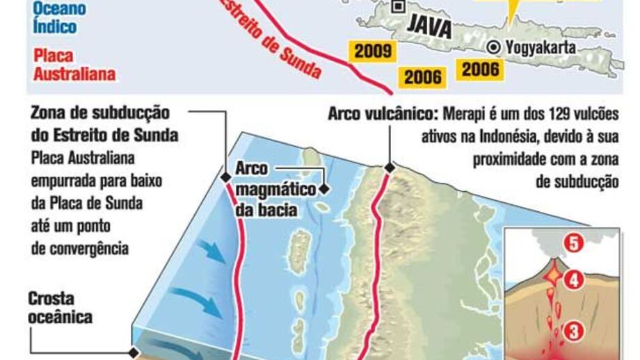 Terramoto na Indonésia